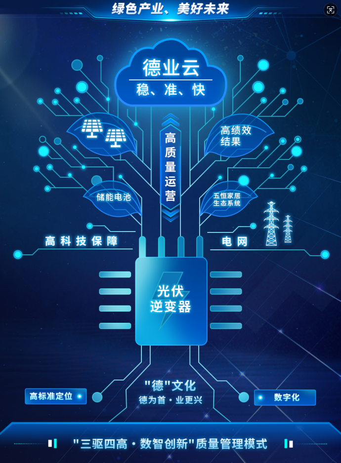 17817480384739430JId.png “三驱四高·数智创新”质量管理模式 东升国际,东升国际,东升国际平台,东升国际注册.png
